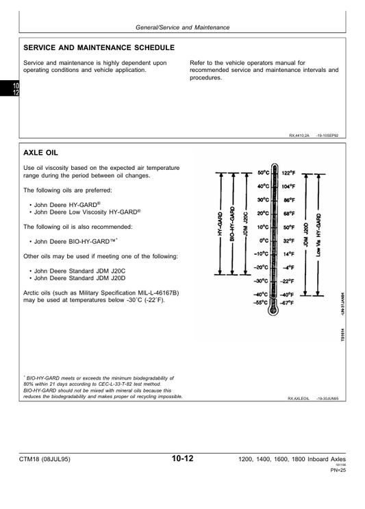JOHN DEERE TEAMMATE 1200, 1400, 1600, 1800 INBOARD PLANETARY AXLES TECHNICAL MANUAL CTM18