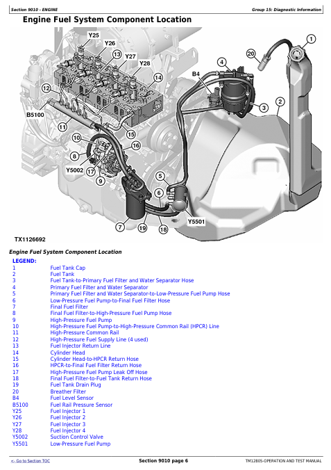 JOHN DEERE 329E, 333E COMPACT TRACK LOADER WITH IT4S3B ENGINE DIAGNOSTIC OPERATION TEST MANUAL TM12805