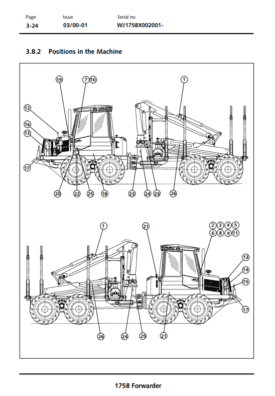 JOHN DEERE 1758 FORWARDER OPERATOR MANUAL OMF062130