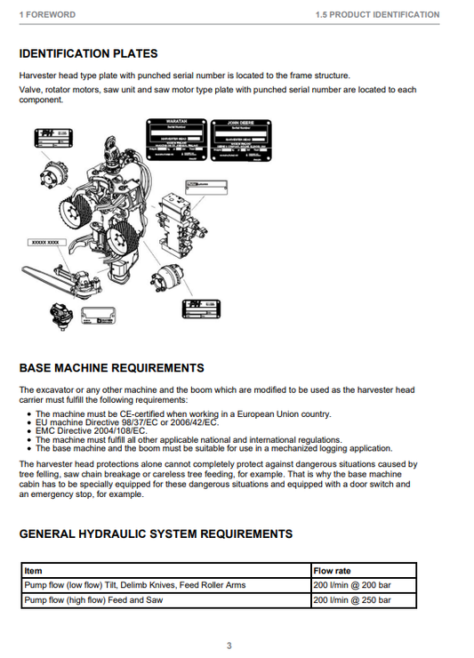 WARATAH H215E HARVESTER HEAD OPERATOR INSTRUCTION MANUAL F674290WA