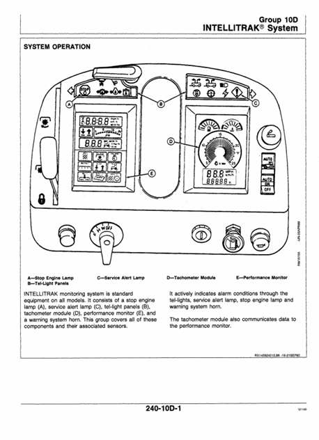 JOHN DEERE 4055, 4255, 4455 TRACTOR OPERATION AND TEST TECHNICAL MANUAL TM1459