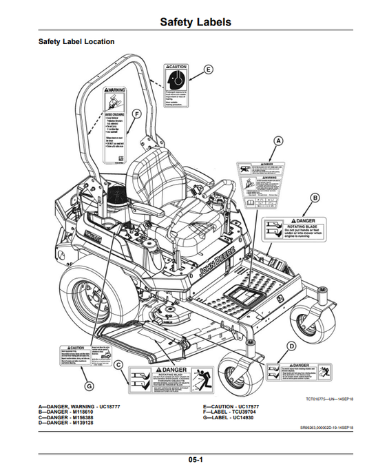 JOHN DEERE Z700E, Z700M, Z700R ZERO TURN MOWER GAS OPERATOR MANUAL OMUC39843