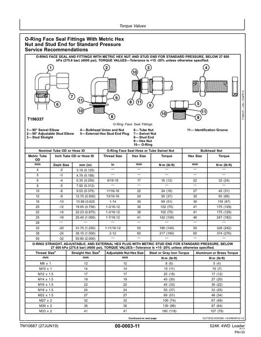 JOHN DEERE 524K 4WD LOADER ENGINE 6068HDW74 (T3) REPAIR MANUAL TM10687