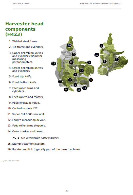 JOHN DEERE H423 HARVESTER HEAD OPERATOR INSTRUCTION MANUAL F722938
