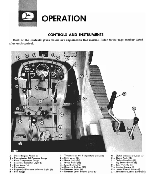 JOHN DEERE 2010 CRAWLER LOADER OPERATOR MANUAL OMT19257