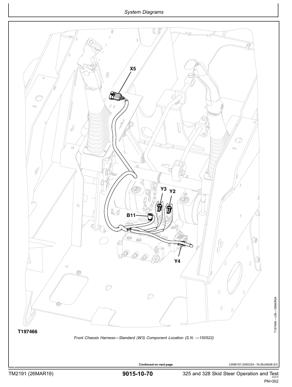 JOHN DEERE 325, 328 SKID STEER LOADER OPERATION AND TEST TECHNICAL MANUAL TM2191
