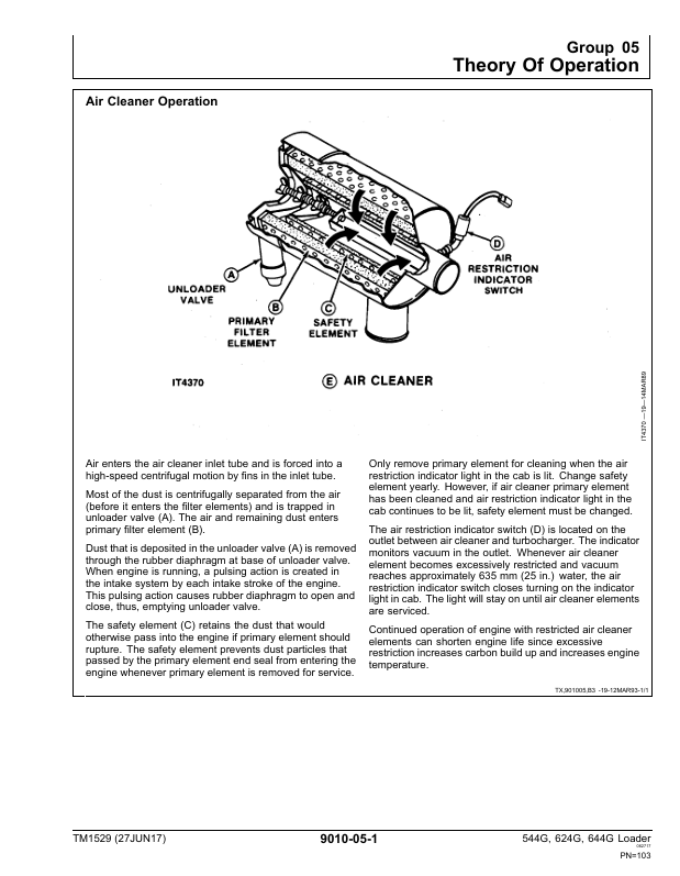 JOHN DEERE 544G, 544GH LL, 544G TC, 624G, 644G LOADER OPERATION AND TEST TECHNICAL MANUAL TM1529