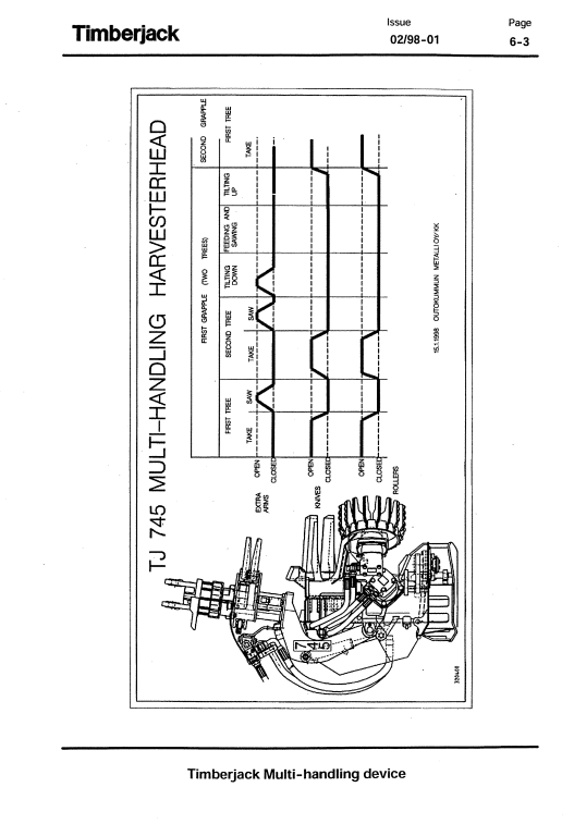 JOHN DEERE 745 TIMBERJACK MULTI-HANDLING DEVICE OPERATOR MANUAL F055145