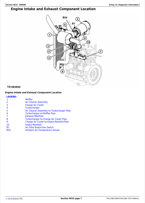 JOHN DEERE 318D AND 320D SKID STEER LOADER DIAGNOSTIC OPERATION AND TEST MANUAL TM11398