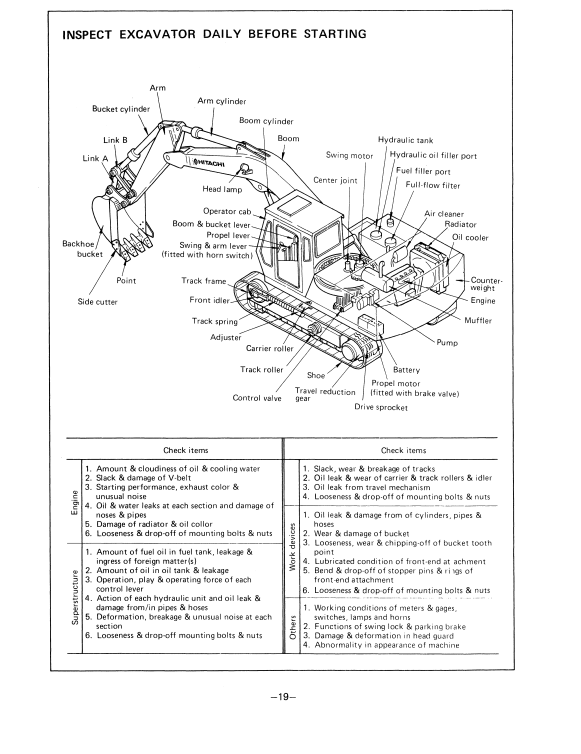 HITACHI UH033 HYDRAULIC EXCAVATOR OPERATOR MANUAL EM10423