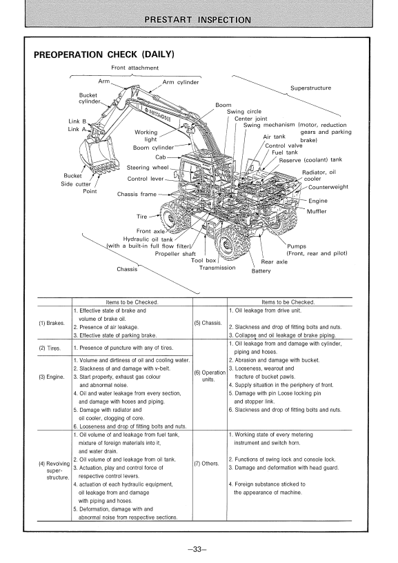 HITACHI EX100W, EX100WD WHEEL TYPE HYDRAULIC EXCAVATOR OPERATOR MANUAL EM11A11