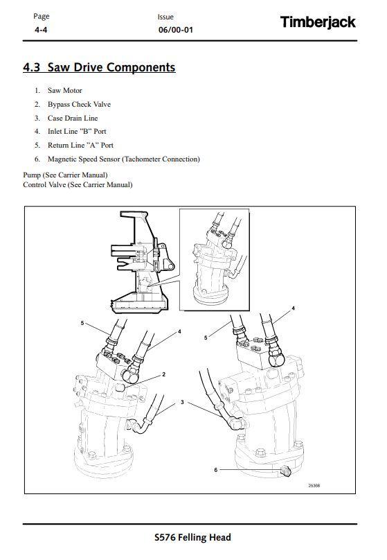 JOHN DEERE S576 STT DISC SAW FELLING HEAD OPERATOR MANUAL OMF294946