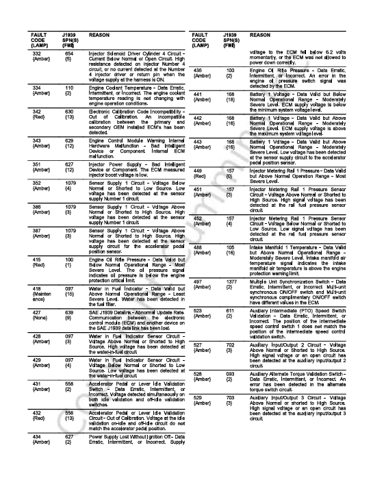 JOHN DEERE CUMMINS ENGINE QSB4.5, QSB6.7, QSC8.3, QSL9 CM850 4021524 WIRING DIAGRAM MANUAL