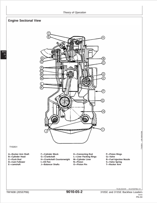 JOHN DEERE 310SE AND 315SE BACKHOE LOADER OPERATION AND TEST TECHNICAL MANUAL TM1608