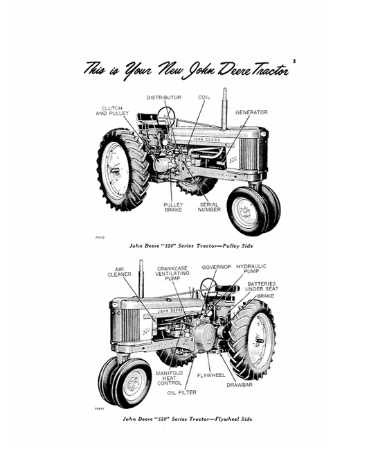 JOHN DEERE 520 SERIES TRACTOR GASOLINE AND ALL-FUEL OPERATOR MANUAL OMR2051