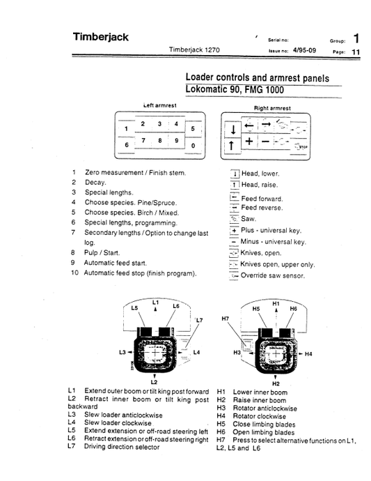 JOHN DEERE 1270 TIMBERJACK OPERATOR, SERVICE MANUAL F026835