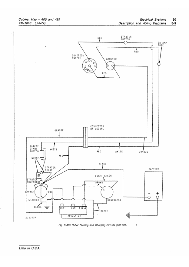 JOHN DEERE 400 AND 425 HAY CUBERS TECHNICAL MANUAL TM1010
