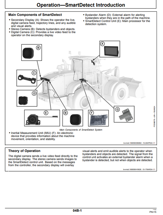 JOHN DEERE 444 P, 524 P, 544 P, 624 P, 644 P, 724 P SMARTDETECT™ FOR WHEEL LOADER OPERATOR MANUAL OMPFP23745