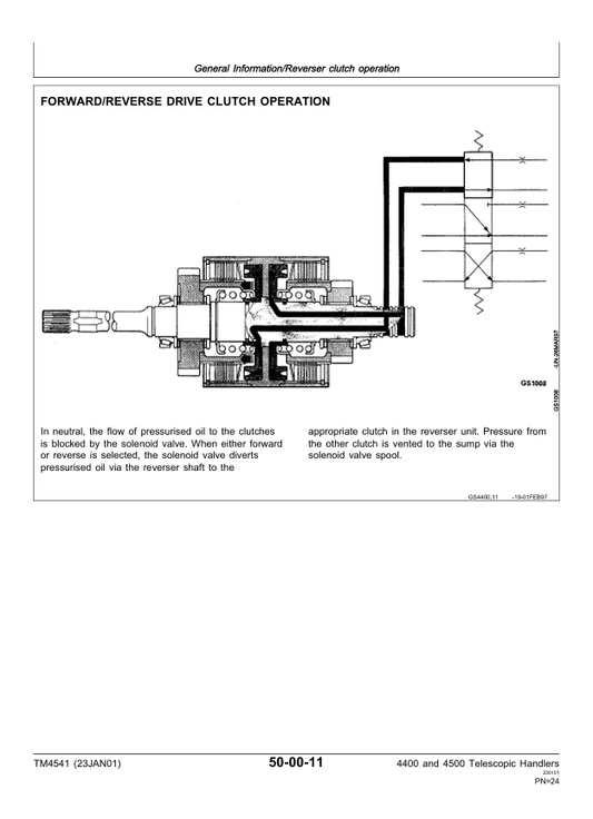 JOHN DEERE 4400, 4500 TELESCOPIC HANDLER TECHNICAL MANUAL TM4541