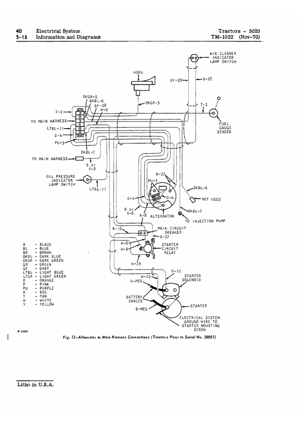 JOHN DEERE 5020 TRACTOR TECHNICAL MANUAL TM1022