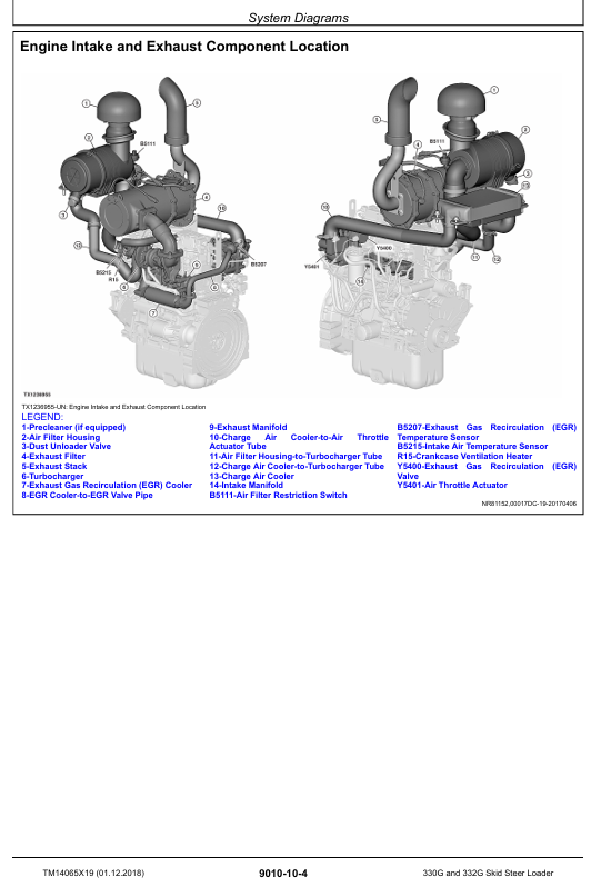 JOHN DEERE 330G, 332G SKID STEER LOADER OPERATION AND TEST TECHNICAL MANUAL TM14065X19