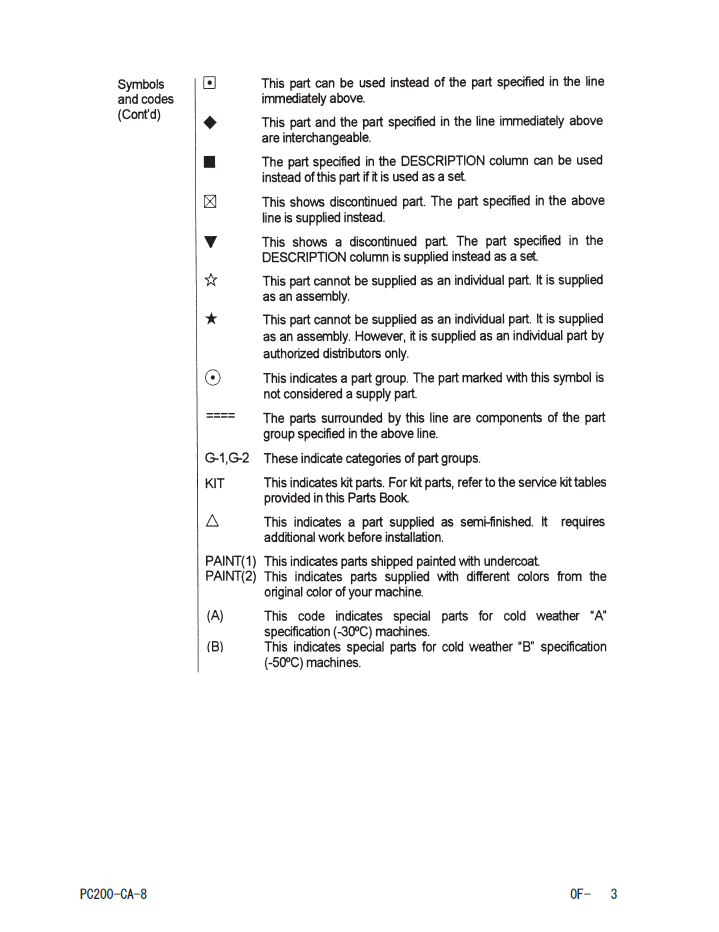 Komatsu PC200-8 Excavator Parts Manual (FEN00292-03) - PDF Download