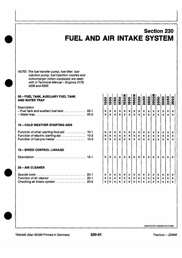 JOHN DEERE 1350, 1550, 1750, 1850, 1950, 2250, 2450, 2650, 2850, 3050, 3350 AND 3650 TRACTOR OPERATION AND TEST MANUAL TM4446