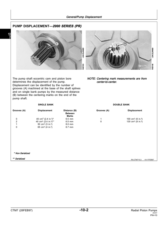 JOHN DEERE RADIAL PISTON PUMP TECHNICAL MANUAL CTM7