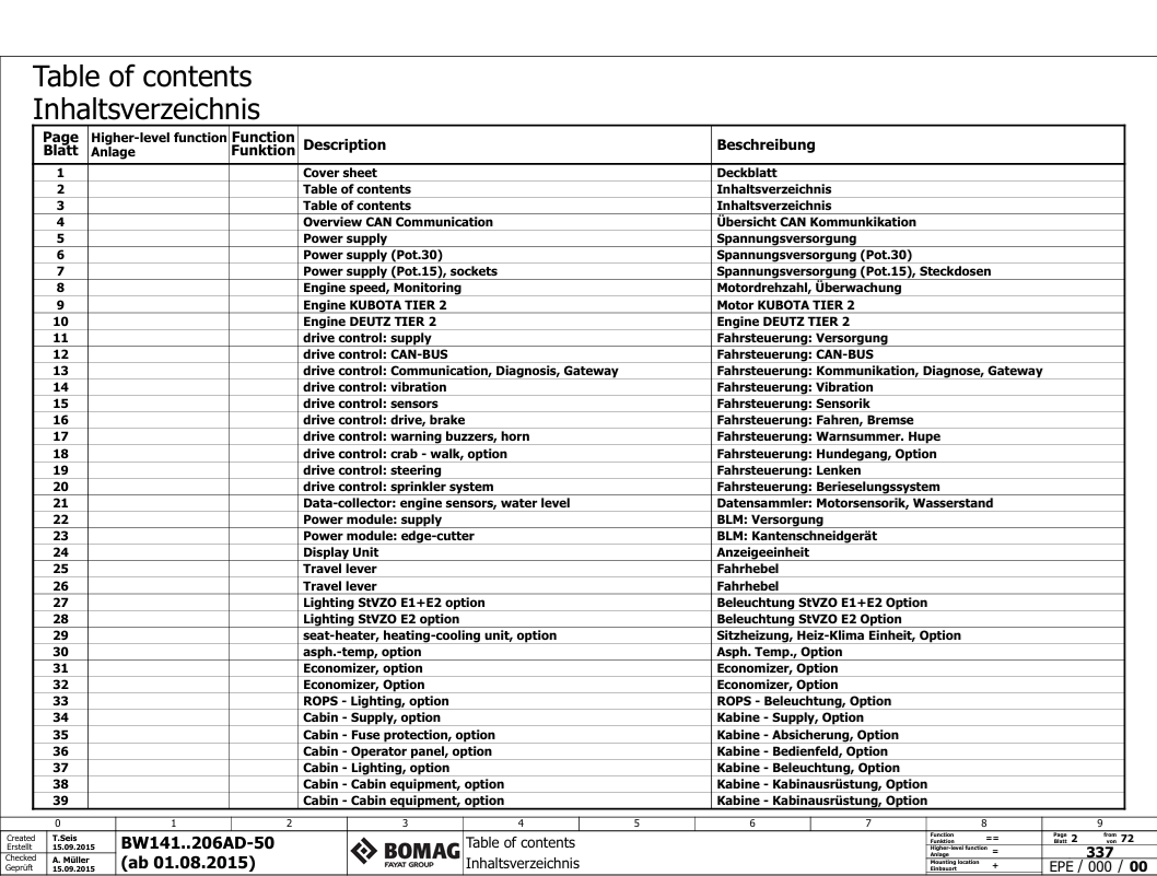 BOMAG BW 202AD-50 Electrical Wiring Schematic Manual PDF