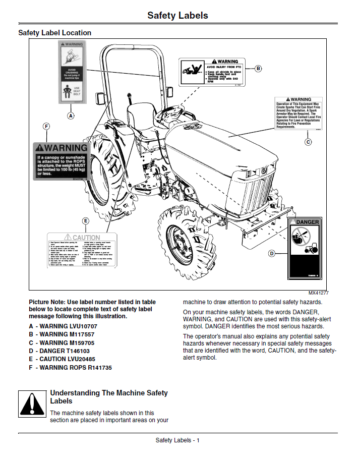 Complete John Deere 3032E 3038E Operator Manual – OMLVU20279 Edition