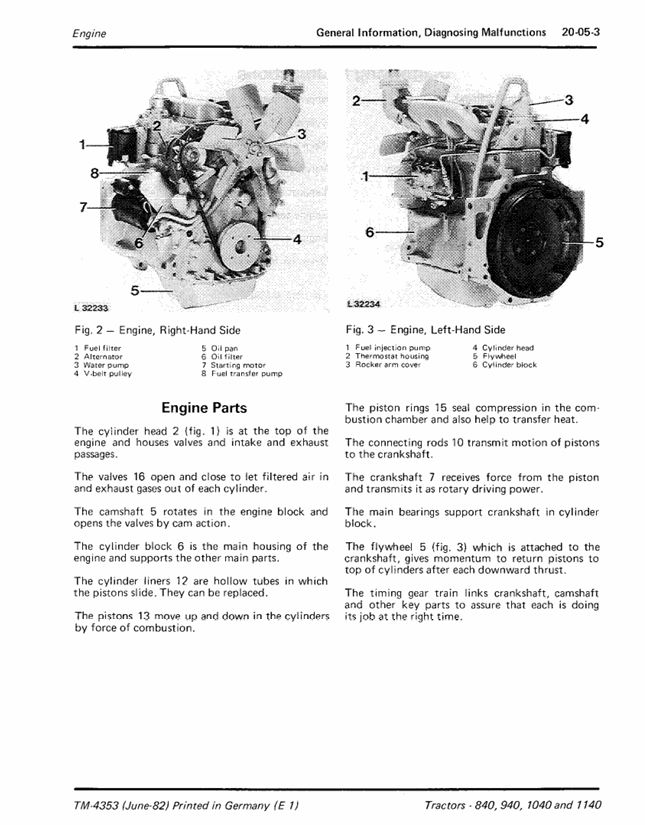 Complete John Deere 840 940 1040 1140 Service Manual TM4353