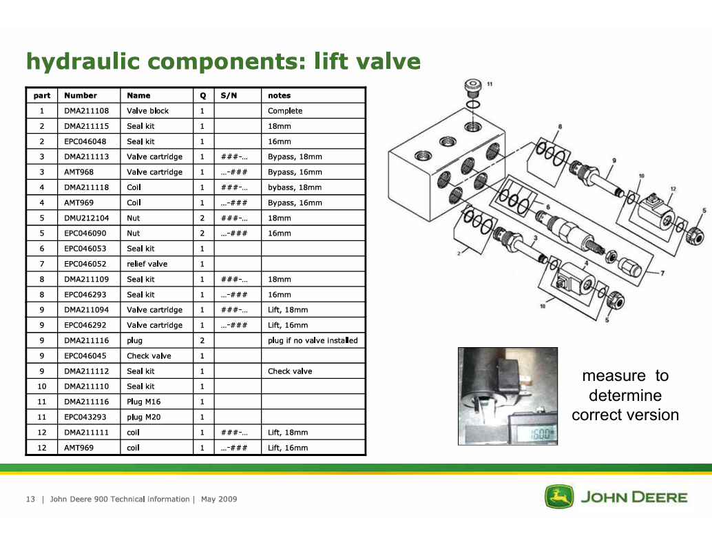 Complete John Deere 900-3D Technical Information Guide