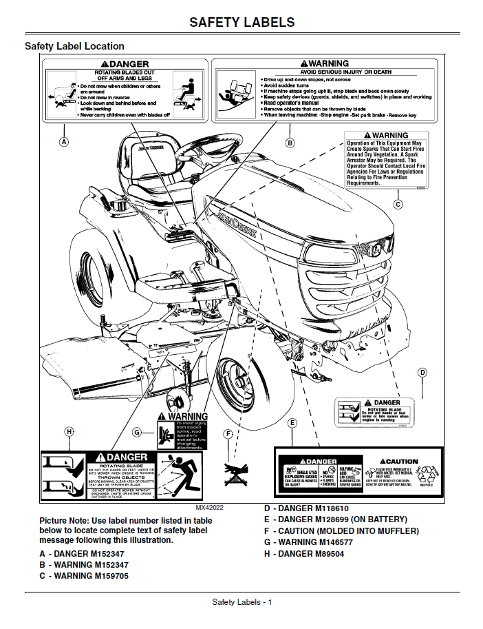 Complete John Deere X500 Multi-Terrain Tractor Manual OMM163032 PDF Guide
