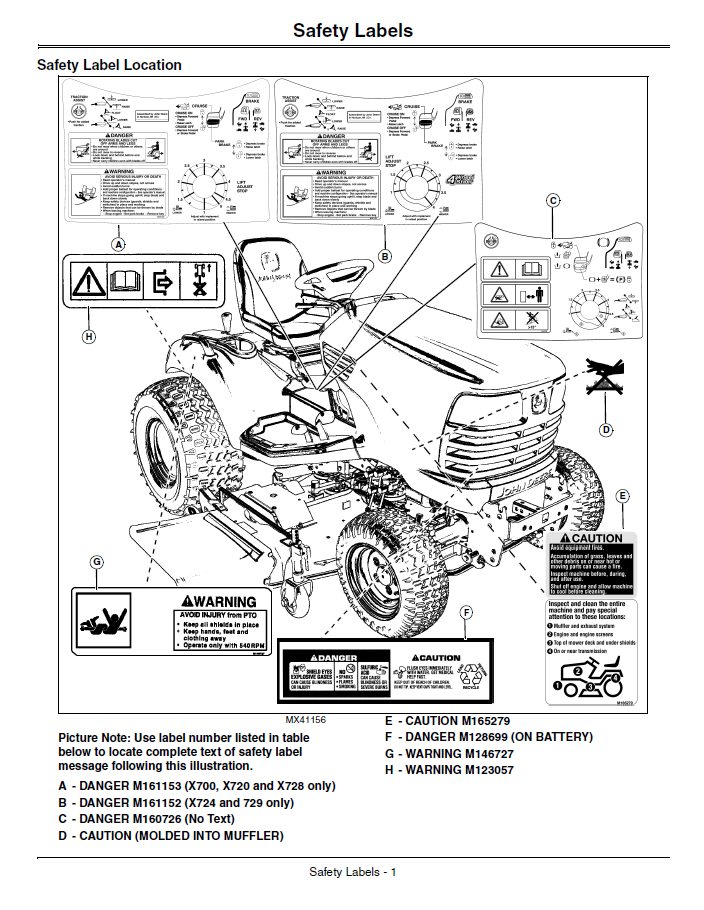 Complete John Deere X700 X729 Ultimate Tractor Manual OMM164429 PDF Guide
