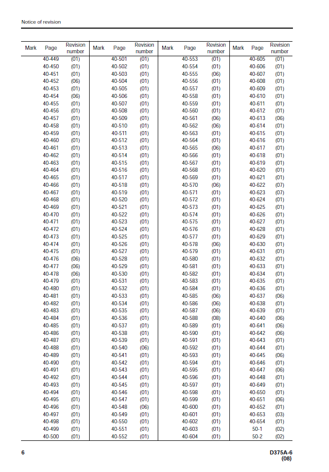 D375A-6 Komatsu Bulldozer Shop & Service Manual SEN05006-09