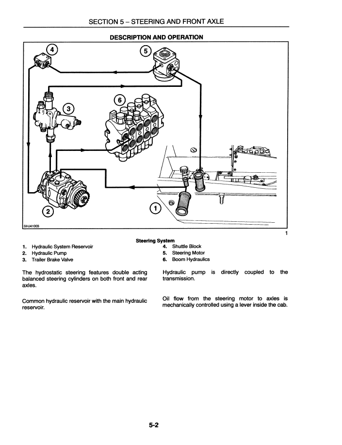 Download New Holland LM430 LM640 Section 5 Steering Front Axle Manual 86584420