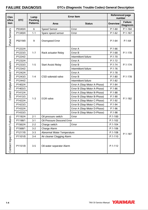 GEHL 3TNV 4TNV Engine Troubleshooting Manual 50950006 PDF