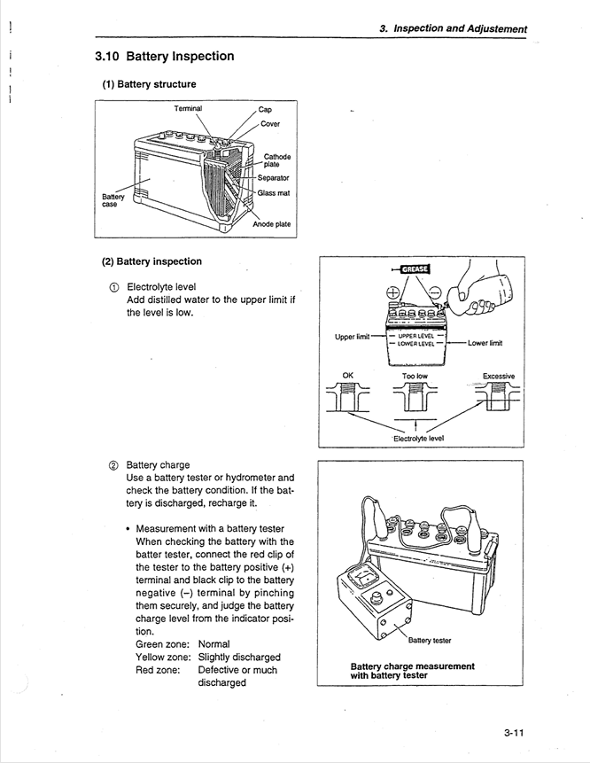 GEHL Yanmar Industrial Diesel Engine Service Manual 915173 PDF