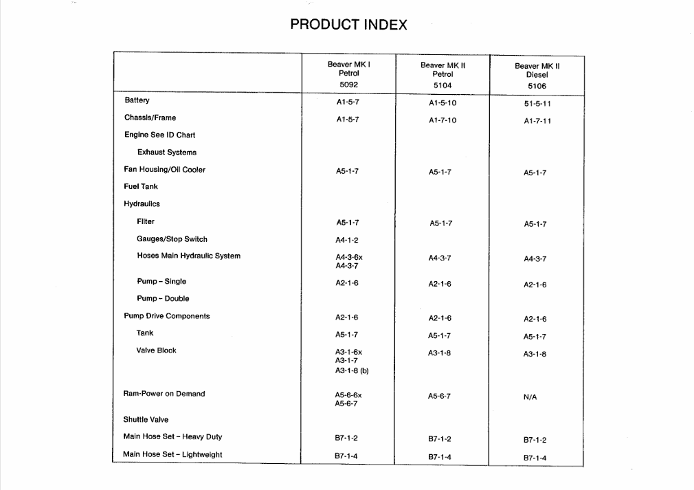 JCB Beaver Parts Manual & Handbook PDF