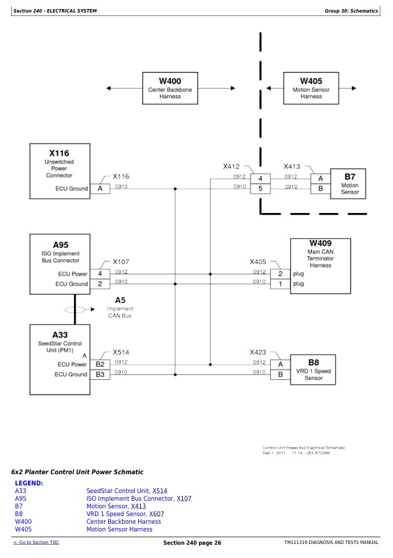 John Deere 1700-1725 Twin Row Planter Technical Service Manual PDF TM111319