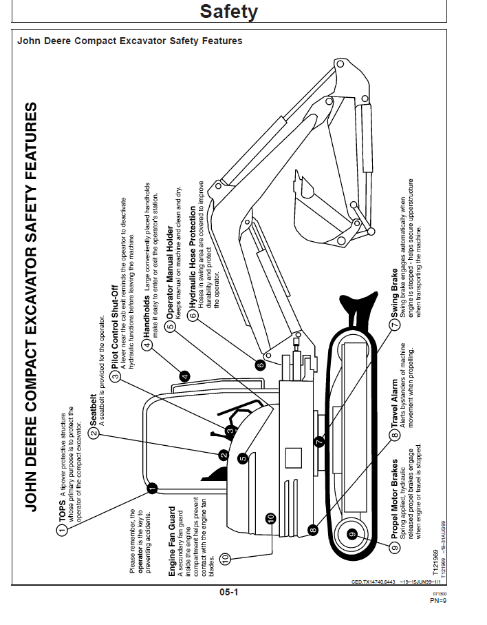 John Deere 27ZTS / 35ZTS Excavator Operator Manual Technical Guide