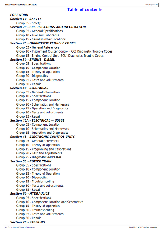John Deere 3032E 3036E 3038E Technical Service Manual TM127919
