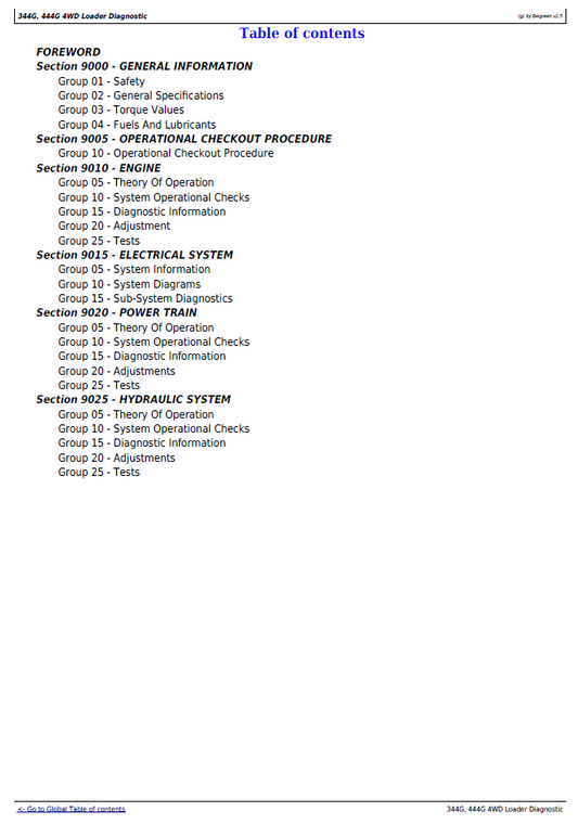 John Deere 344G 444G Loader TM1557 Operation & Service Manual