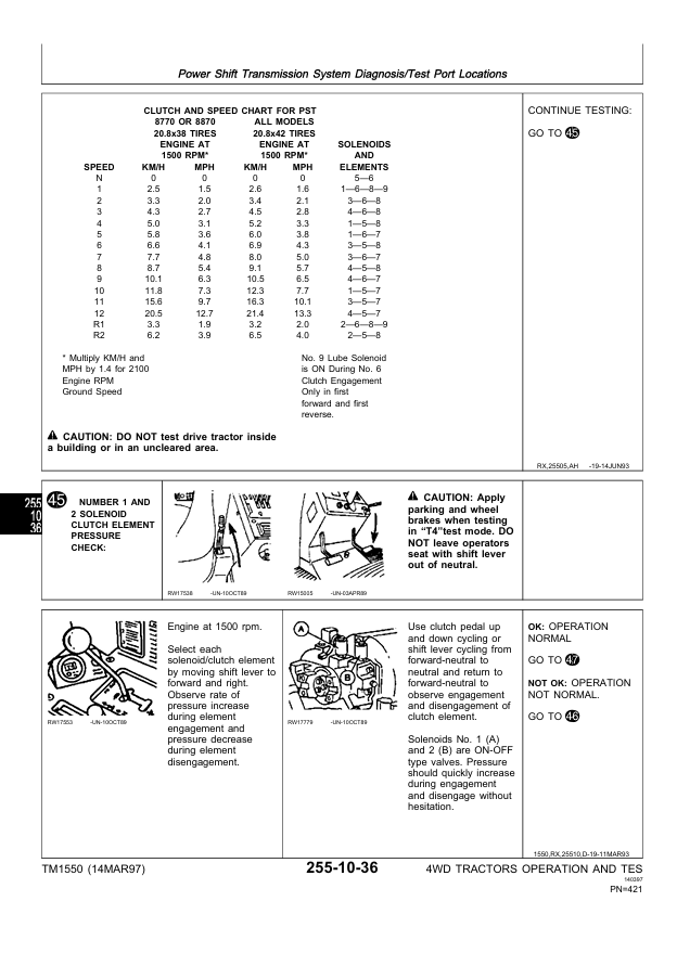 John Deere 4WD Tractor TM1550 Operation and Diagnostic Manual Download