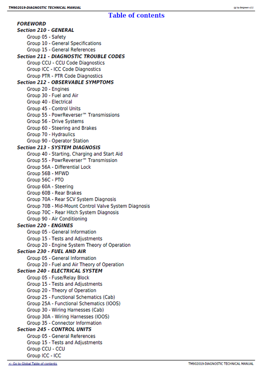 John Deere 5055E 5060E 5065E 5075E Tractor Service Repair Manual TM902019