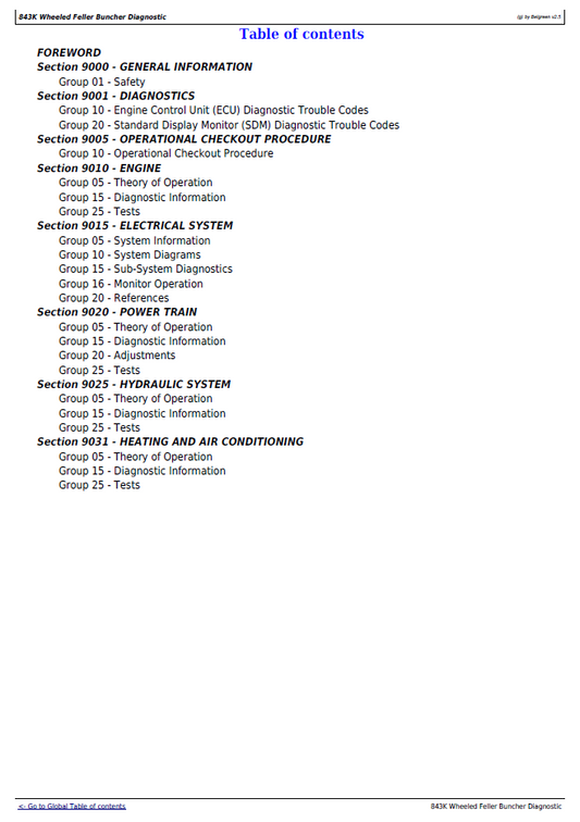 John Deere 843K Feller Buncher TM11362 Service Diagnostic and Repair Manual
