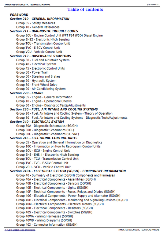 John Deere TM406319 G-Series Tractor Diagnostic Service Manual