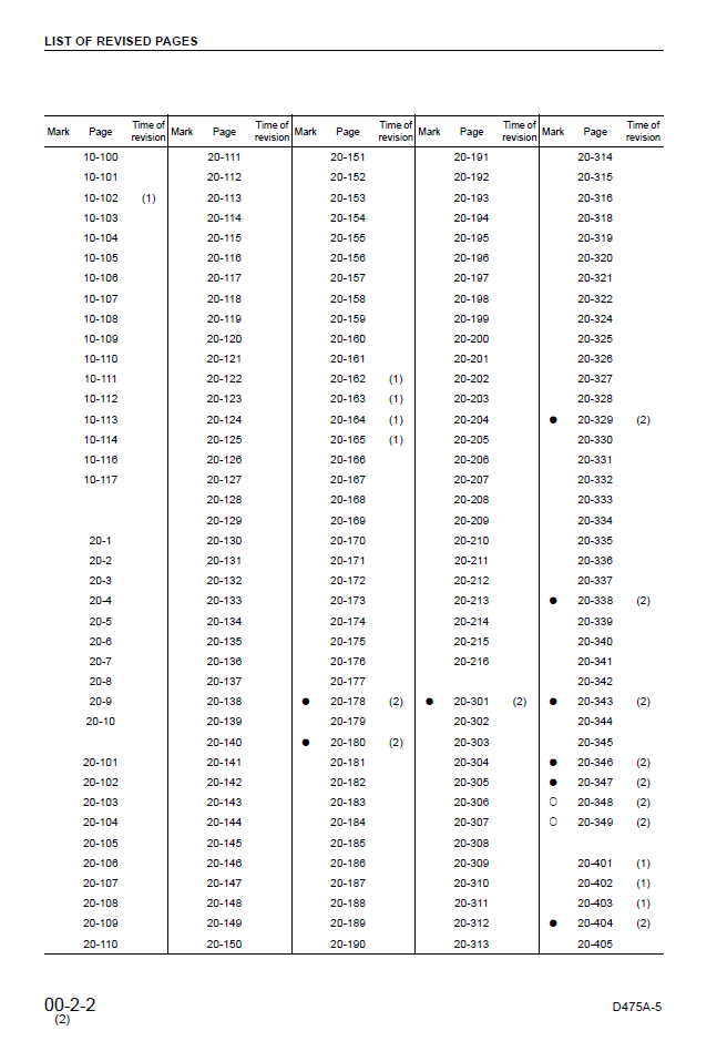 Komatsu D475A-3 Engine Maintenance Manual SEBM027502 PDF