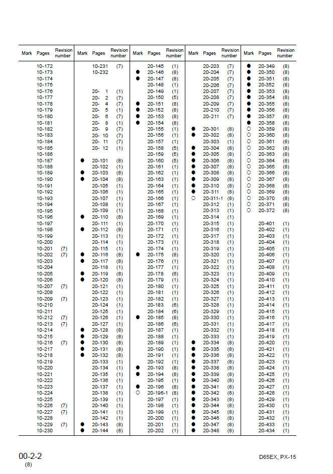 Komatsu D65EX-15 D65PX-15 D65WX-15 Service Manual PDF
