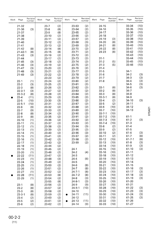 Komatsu D85A,E,P-21 Engine Workshop Manual SEBM034511 PDF